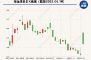 海光信息“吞并”中科曙光預(yù)案出爐 現(xiàn)金選擇權(quán)太“雞肋”？業(yè)內(nèi)人士：企業(yè)不想大量現(xiàn)金流出