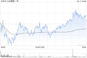 大和：上調(diào)小米集團(tuán)-W評級(jí)至“跑贏大市” 目標(biāo)價(jià)大幅上調(diào)至50港元