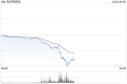 油價料將錄得周度下跌 受特朗普關稅和歐佩克+增產幅度超預期拖累