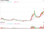 雅博股份面臨股東減持、監(jiān)管警示、財務(wù)等多重壓力，公司該如何穩(wěn)定市場信心