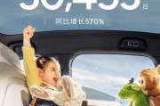 向上生長(zhǎng)！小鵬汽車(chē)2月共交付新車(chē)30,453臺(tái)，同比增長(zhǎng)570%