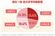 華為終端全面進(jìn)入鴻蒙時(shí)代！資金繼續(xù)進(jìn)場(chǎng)搶籌，科創(chuàng)人工智能ETF華寶（589520）近5日吸金2746萬(wàn)元！
