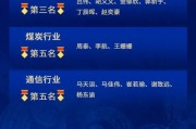 麒麟點(diǎn)金，民生鋒芒：榮獲新浪財(cái)經(jīng)分析師評(píng)選20項(xiàng)大獎(jiǎng)！