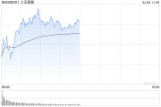 午評：滬指半日漲0.24% 汽車產(chǎn)業(yè)鏈集體走強(qiáng)