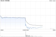 大新金融發(fā)布年度業(yè)績 股東應占溢利16.73億港元同比增加5.1%