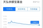 突發(fā)！余額寶最新7日年化收益率跌破1.3%