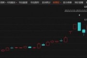 剛剛！6天4板大牛股，最新公告！