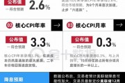 美國CPI止步“六連跌”，12月降息概率上升！