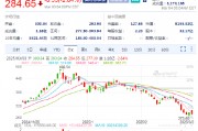 特斯拉盤(pán)前跌3.9%，2月在中國(guó)銷(xiāo)售了30688輛汽車(chē)同比降49.2%
