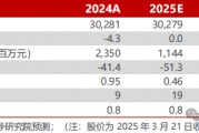 【民生能源】平煤股份2024年年報(bào)點(diǎn)評(píng)：25年產(chǎn)銷有望回升，股息收益值得關(guān)注