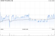 中石化煉化工程遭FMR LLC減持107.15萬股 每股作價(jià)約6.24港元