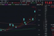 “谷子經(jīng)濟(jì)”火爆！機(jī)構(gòu)火速調(diào)研這家A股公司