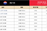 剛剛！茅臺(tái)酒銷售公司新董事長到位！飛天茅臺(tái)價(jià)格也反彈