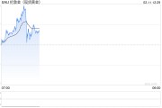 國際金價續(xù)創(chuàng)新高，金飾升至每克886元