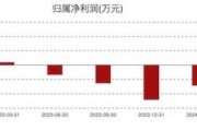 康為世紀虧損進一步擴大：新品銷售不及預期，發(fā)力基因測序前路幾何？