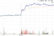 ETF日報：全球地緣動蕩頻發(fā)推動資產(chǎn)儲備多元化，黃金作為安全資產(chǎn)的需求持續(xù)提升，可關(guān)注黃金基金ETF