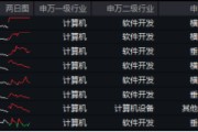 標(biāo)的指數(shù)本輪累漲超56%！AI應(yīng)用+數(shù)據(jù)要素雙催化，信創(chuàng)ETF基金（562030）盤中溢價(jià)高企，或有資金逢跌買入！