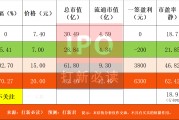 【打新必讀】新亞電纜估值分析，電線電纜(深主板)