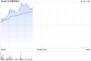 東風(fēng)集團(tuán)股份早盤漲近7% 傳本田及日產(chǎn)醞釀合并