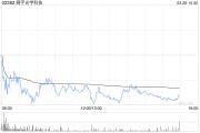 里昂：微升舜宇光學科技目標價至88.6港元 評級“跑贏大市”