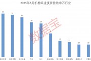 科技+消費(fèi)雙主線爆發(fā)？多股評(píng)級(jí)獲上調(diào)！