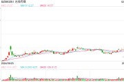 光線傳媒股價創(chuàng)歷史新高，售票平臺預(yù)測哪吒2總票房突破140億元