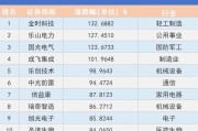 看川股丨川股半年考揭榜：4只個股漲幅超100%，牛股“九連板”氣勢如虹，下半年機(jī)遇在哪里？