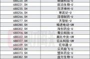 科創(chuàng)板創(chuàng)新舉措出臺，預(yù)先審閱機制、試點引入資深專業(yè)機構(gòu)投資者