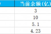 萬科債券波動劇烈 實(shí)務(wù)領(lǐng)域再現(xiàn)大手筆操作