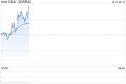 美國銀行：預(yù)計(jì)2025年下半年金價(jià)將達(dá)到3000美元