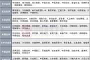 12家券商發(fā)布6月金股，排名靠前的公司名單來了
