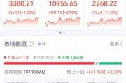 突然直線拉升，中金公司、中國銀河雙雙漲停！發(fā)生了什么？