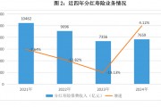 分紅壽險一年“攬金”7658.74億 行業(yè)呼吁這些政策盡快出臺