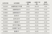 大資金進(jìn)場！
