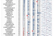 【光大金工】市場動量效應(yīng)彰顯，私募調(diào)研跟蹤策略超額收益顯著——量化組合跟蹤周報20250222