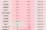 暴增超2萬億元，中國科技股，價(jià)值“重估”進(jìn)行時(shí)