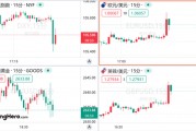 美國11月非農(nóng)超預(yù)期，但美聯(lián)儲12月降息仍箭在弦上