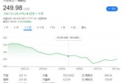 馬斯克惹眾怒！丹麥養(yǎng)老基金“拉黑”特斯拉，拋售所持股份