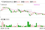 *ST金時：目前公司經(jīng)營情況正常，各項業(yè)務(wù)正在穩(wěn)步推進中