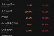 香港上市ETF“狂飆”！