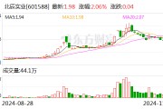 北辰實(shí)業(yè)：選舉張杰為董事長