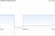 大昌集團(tuán)獲董事會主席陳斌增持1.4萬股 每股作價2.9港元