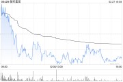敏實集團(tuán)遭摩根大通減持約1280.60萬股 每股作價約22.15港元