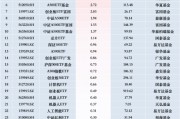 最受青睞ETF：11月26日廣發(fā)中證A500ETF龍頭獲凈申購(gòu)18.02億元，中證A500ETF易方達(dá)獲凈申購(gòu)12.14億元