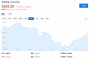 高盛2025大宗商品展望：做多黃金是“Top Trade”，油氣價(jià)格或“短暫上行”