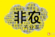 2025年首個(gè)非農(nóng)超預(yù)期！美指跳漲90點(diǎn)！黃金跳水15美元逼近2660