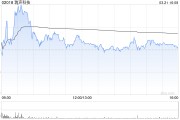 花旗：升瑞聲科技目標價至60港元 評級“買入”