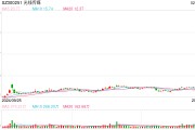 97億票房！《哪吒2》憑什么帶飛光線傳媒？