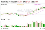 有方科技：公司的無線通訊模組主要應(yīng)用于物聯(lián)網(wǎng)終端設(shè)備，無法應(yīng)用于手機(jī)