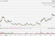 Upstart飆升41%，Q3營收超預(yù)期